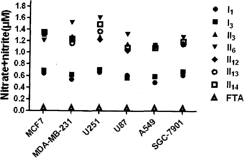 Nitric oxide donor-type farnesyl thiosalicylic acid derivative, and preparation method and medical application thereof