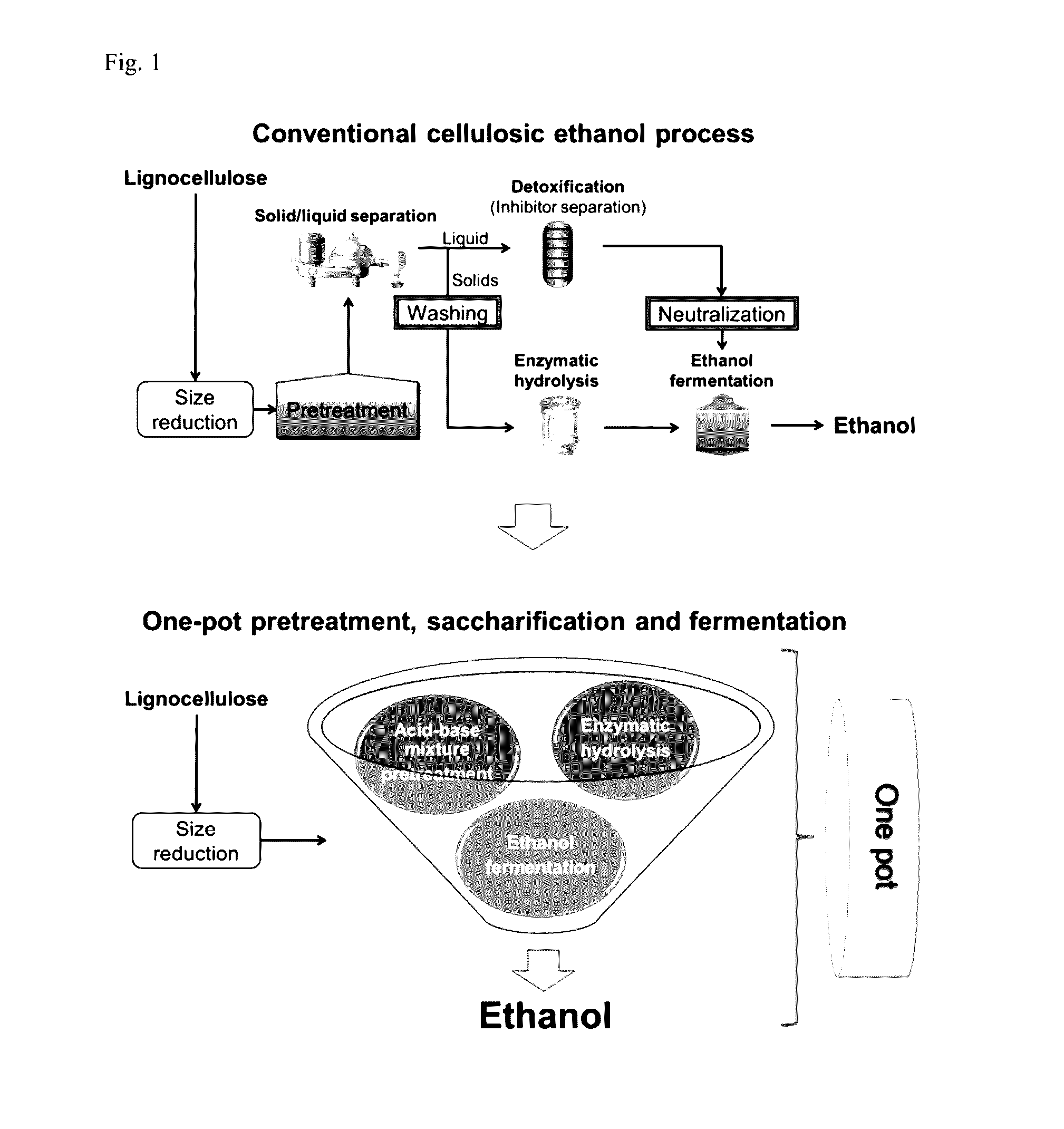 Method for pretreating lignocellulose by using acid-base mixture catalyst