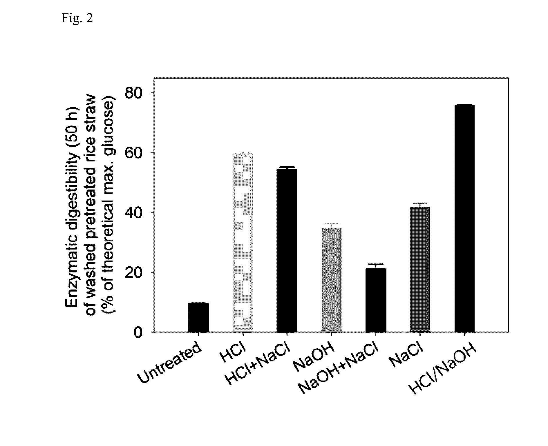 Method for pretreating lignocellulose by using acid-base mixture catalyst