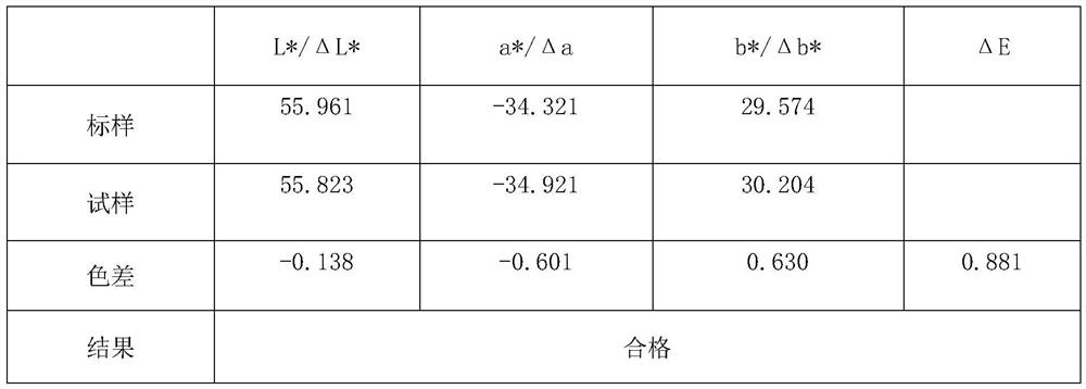 Continuously-formed wood grain glass fiber reinforced plastic and preparation process thereof