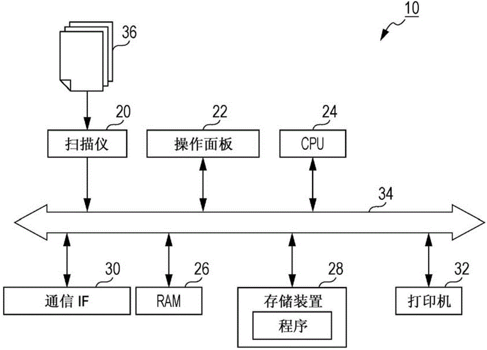 Plug-in distribution system, image processing apparatus, and plug-in distribution control method