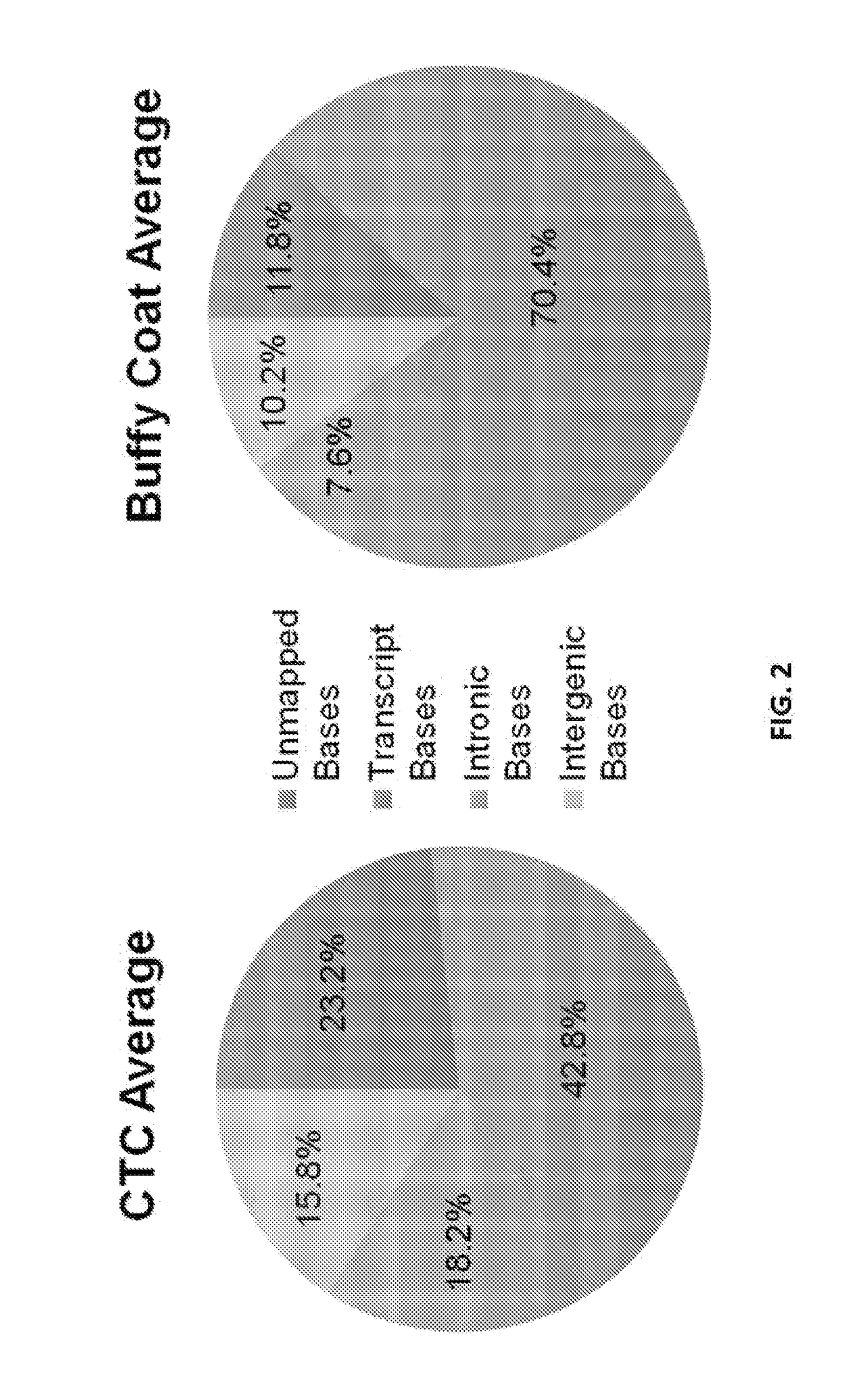 Methods for identifying androgen receptor splice variants in subjects having castration resistant prostate cancer