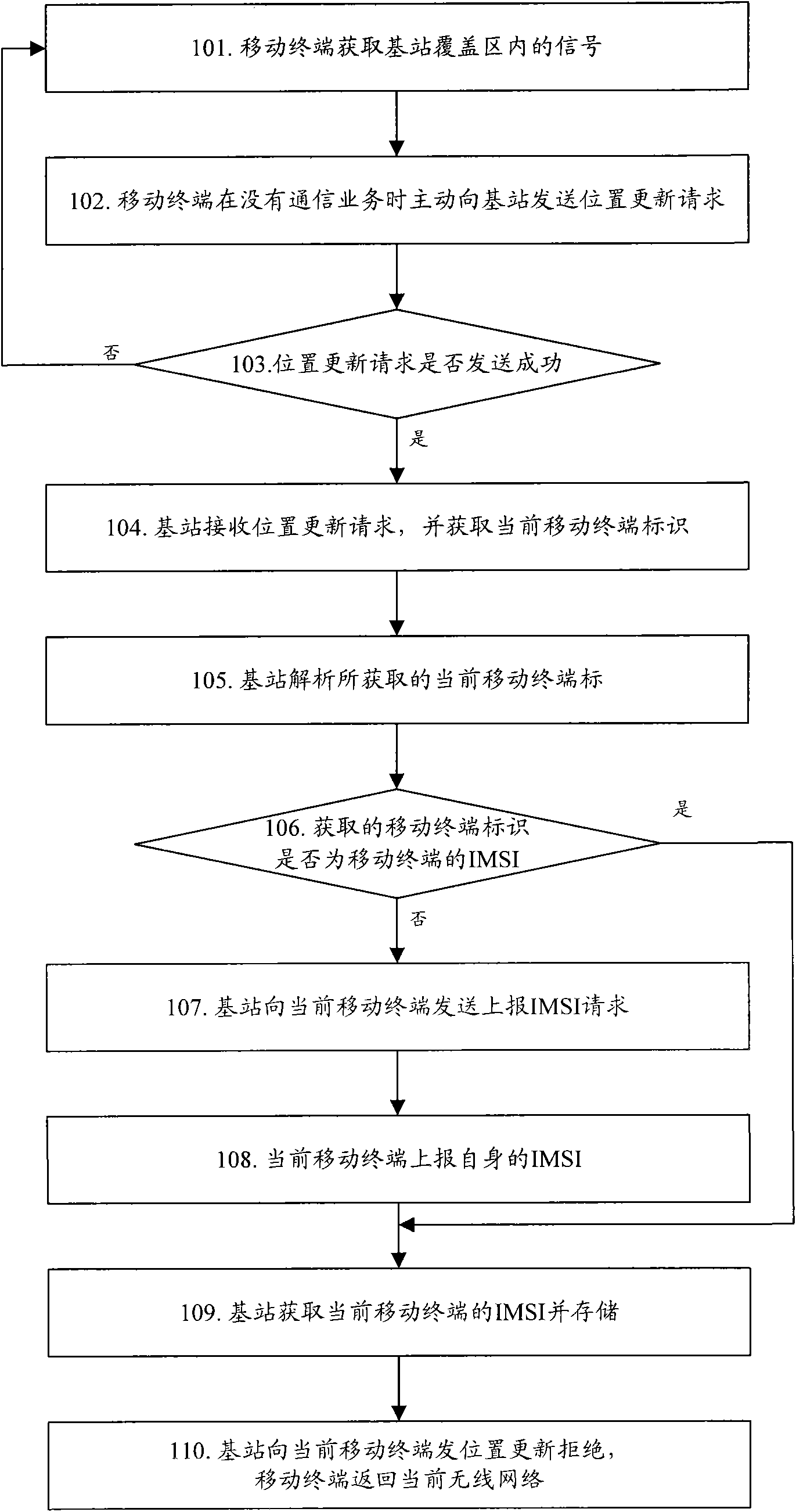 Method and device for acquiring international mobile subscriber identity of mobile communication terminal by base station