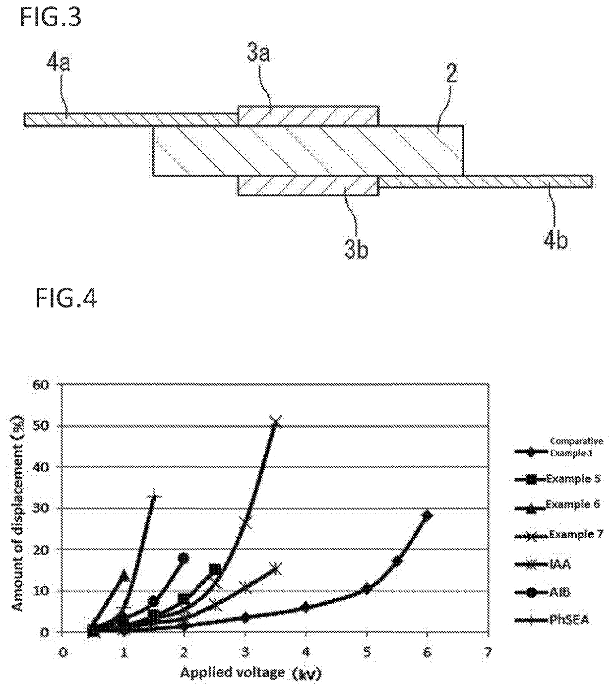(METH)acrylic resin and method for controlling strain thereof