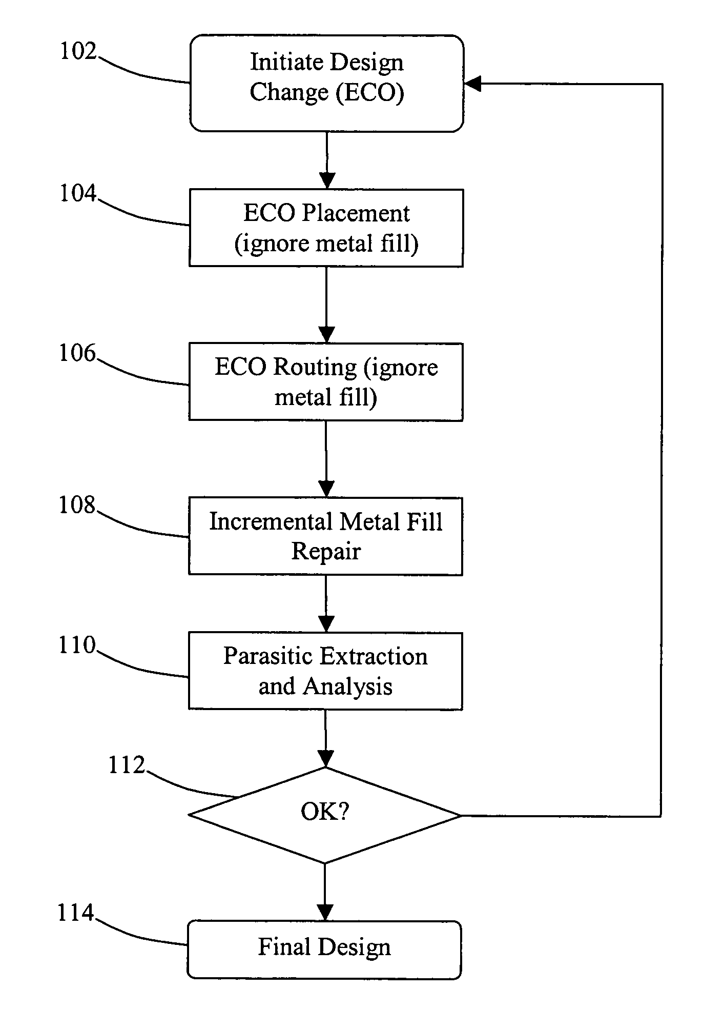 Method and system for implementing metal fill