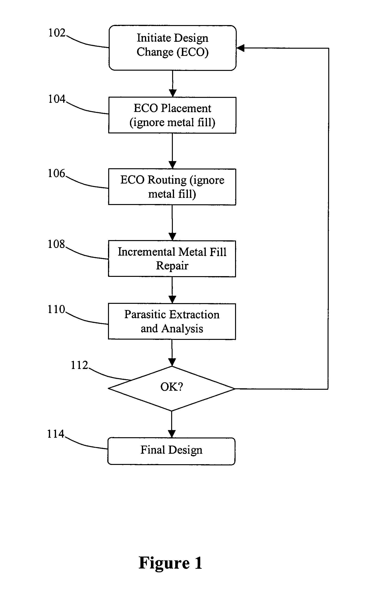 Method and system for implementing metal fill