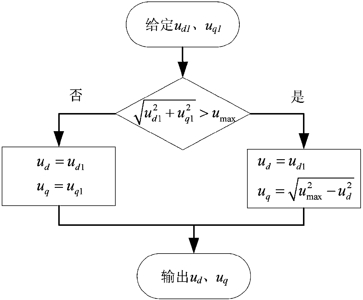 High-dynamic-response flux-weakening speed extension method of permanent magnet synchronous motor