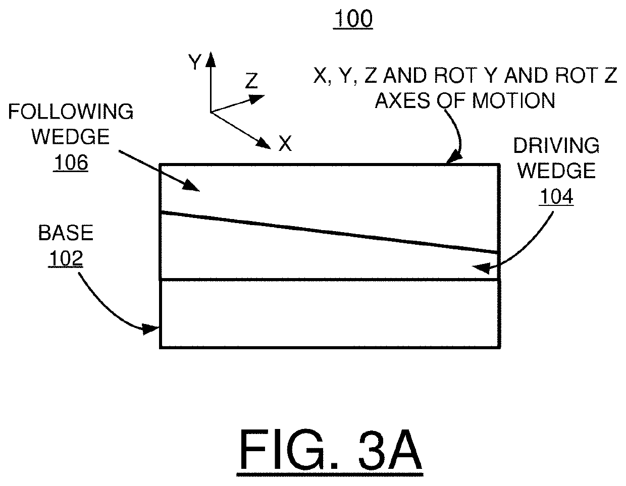 Method and apparatus for implementing ultra-high stability stages with combined degrees of freedom for multiple axes of motion