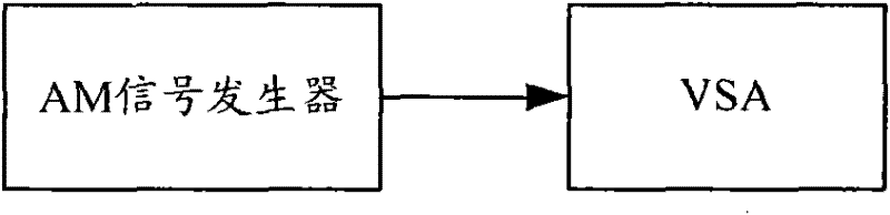 Method and system for metering digital demodulating error parameter based on amplitude modulation method or phase modulation method