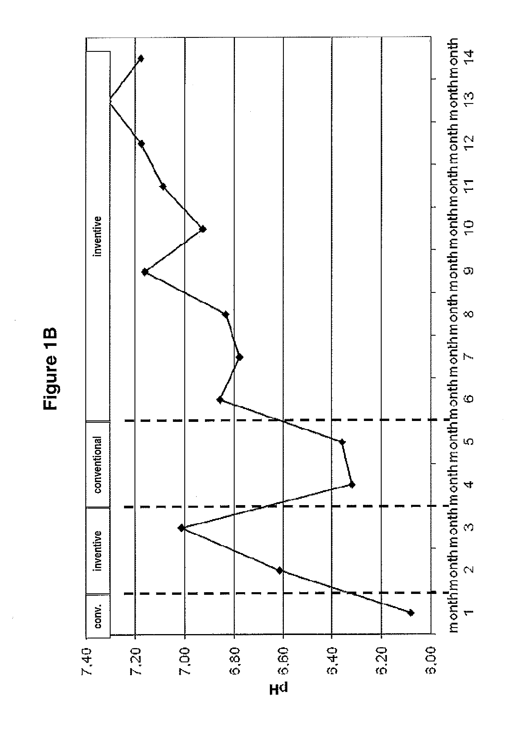 Method for increasing the advantages of strength aids in the production of paper and paperboard