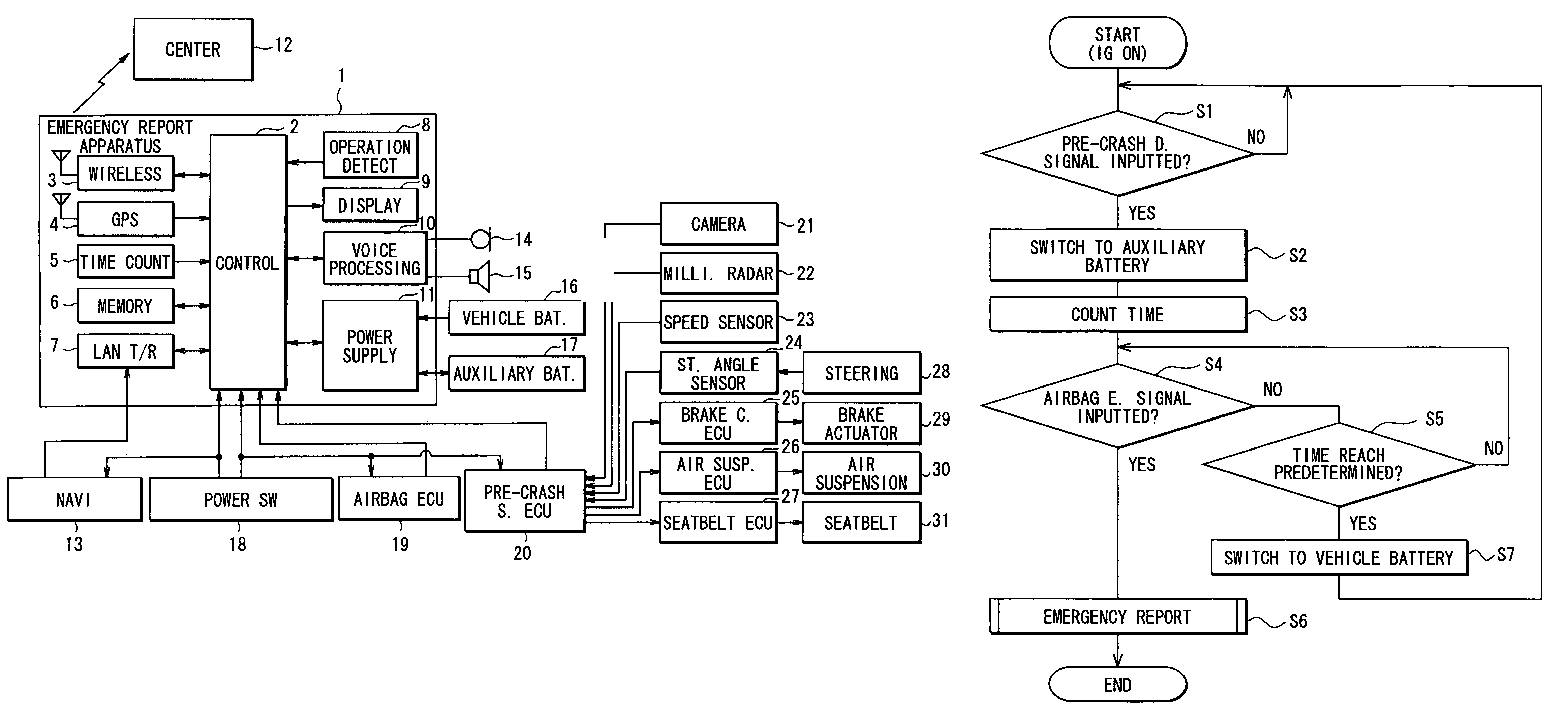 In-vehicle emergency report apparatus