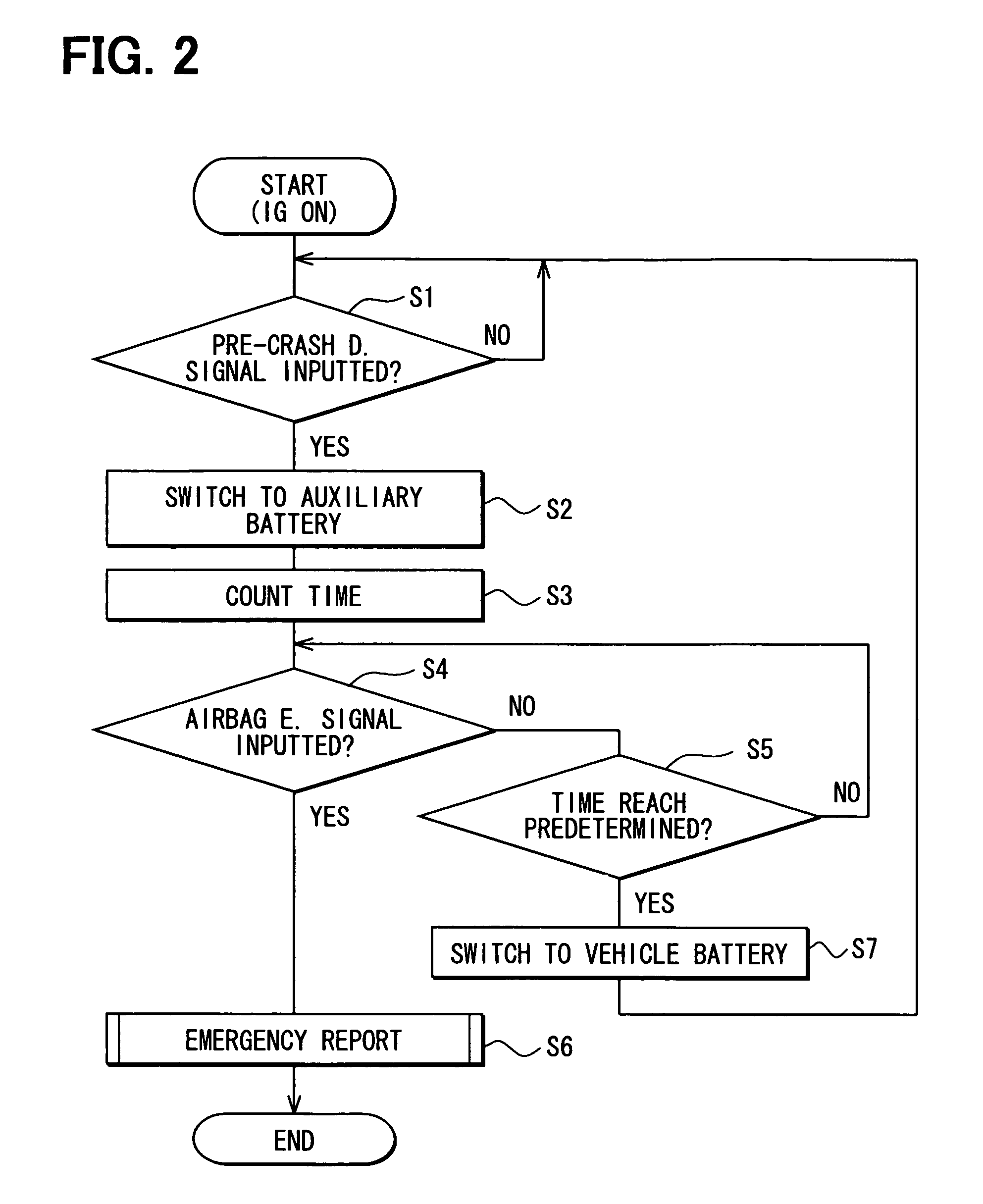 In-vehicle emergency report apparatus