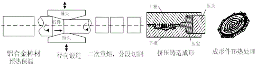 Process for preparing semi-solid state aluminum alloy scroll plate by radial forging strain induction method