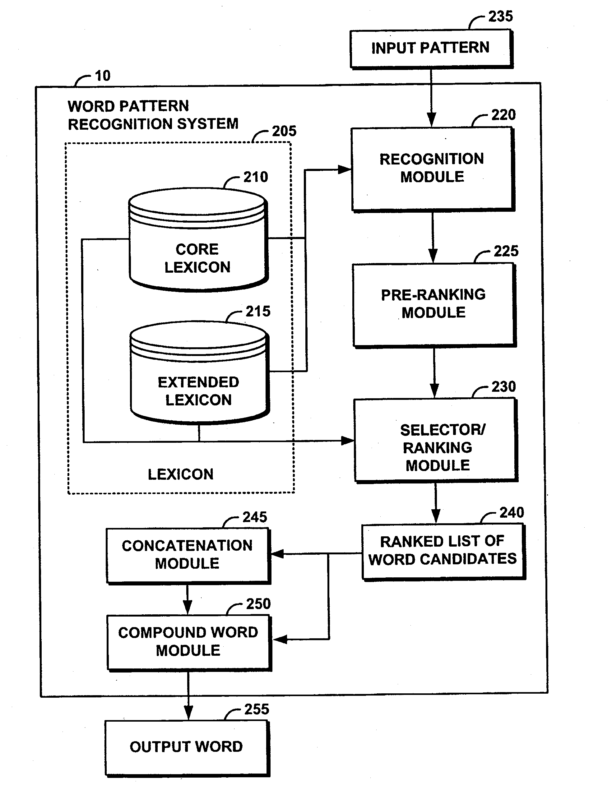 System and method for improving text input in a shorthand-on-keyboard interface