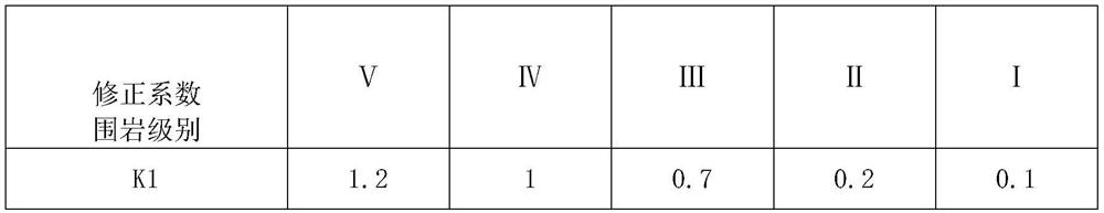 Intelligent monitoring, measuring and early warning system and method for construction safety of tunnel under construction