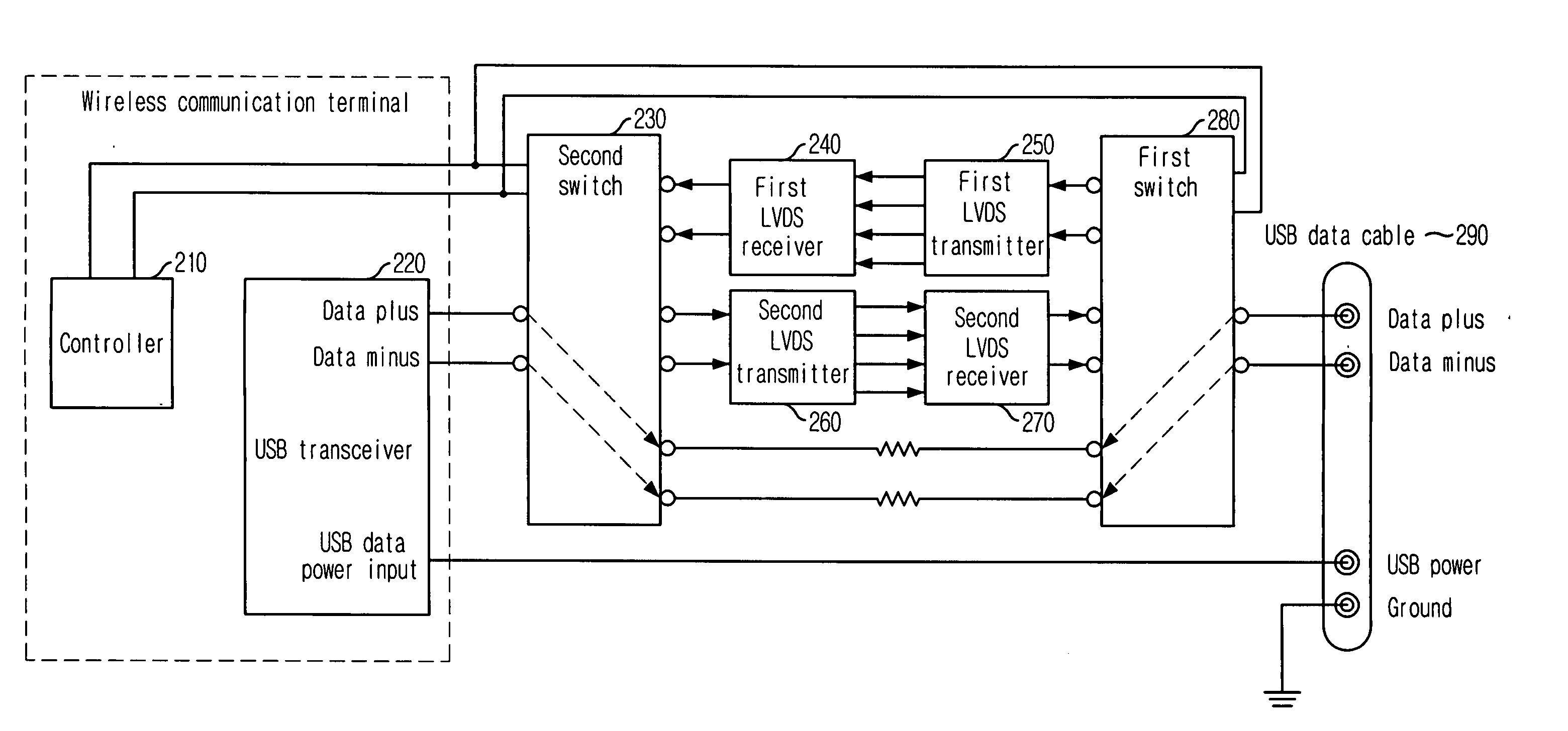 Data transceiver using LVDS and a portable terminal employing the same and method therefor
