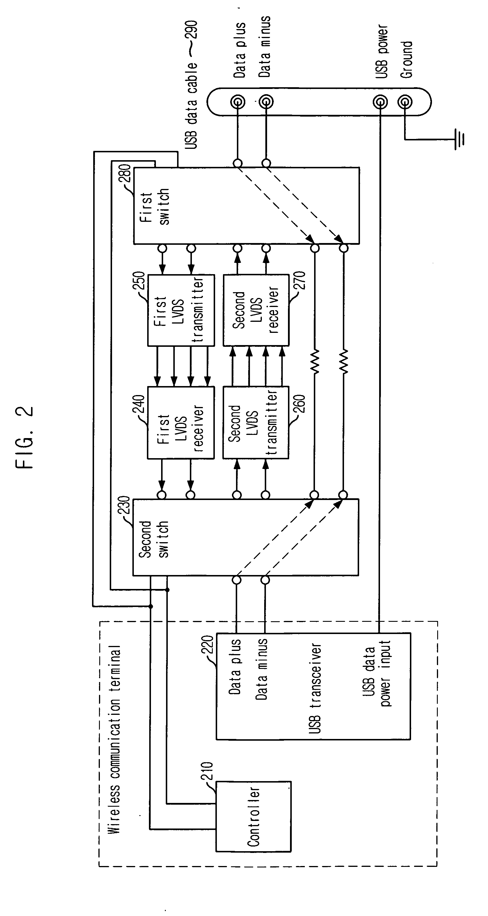 Data transceiver using LVDS and a portable terminal employing the same and method therefor