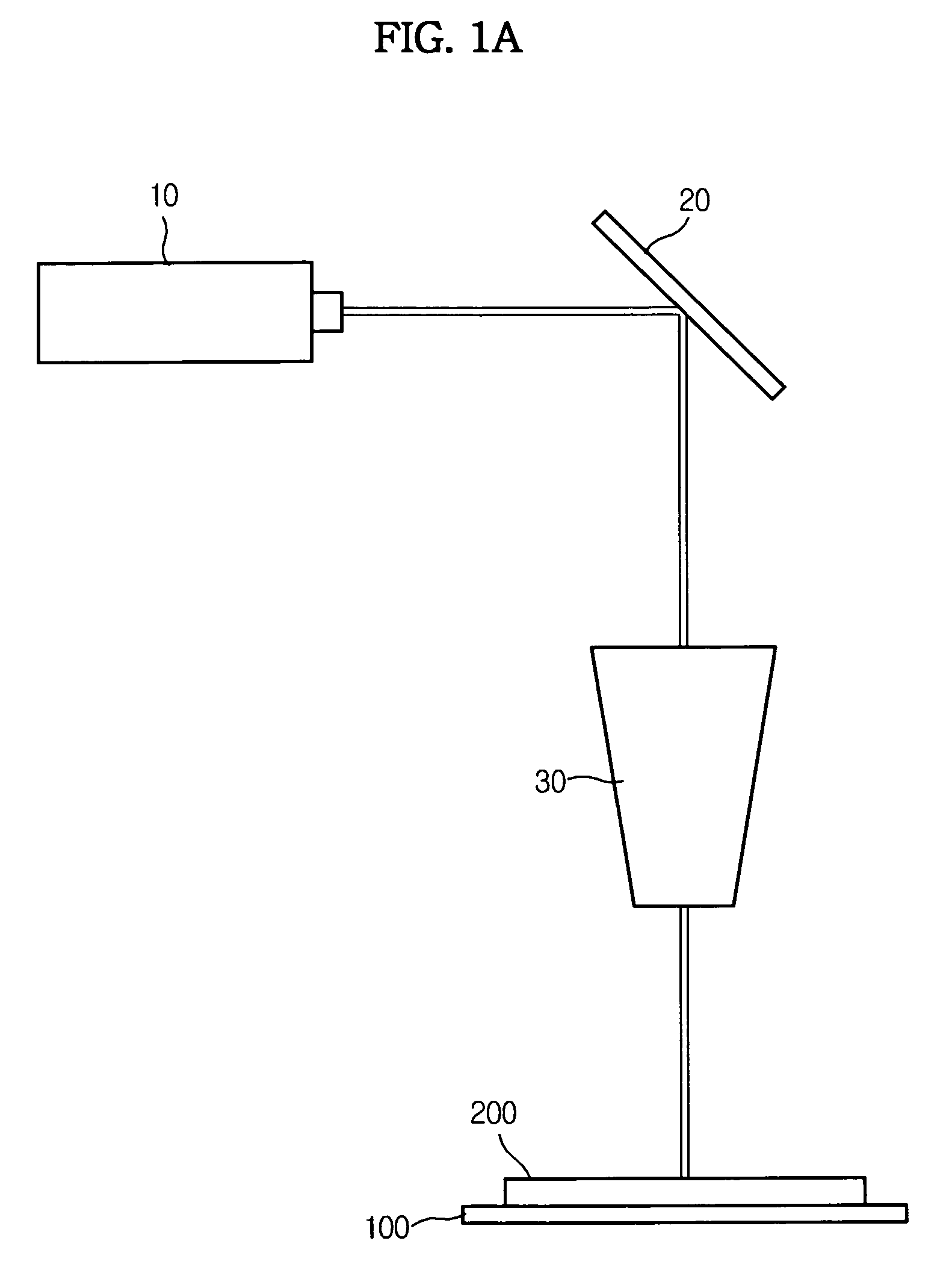 Flat display panels, methods and apparatuses to repair the same