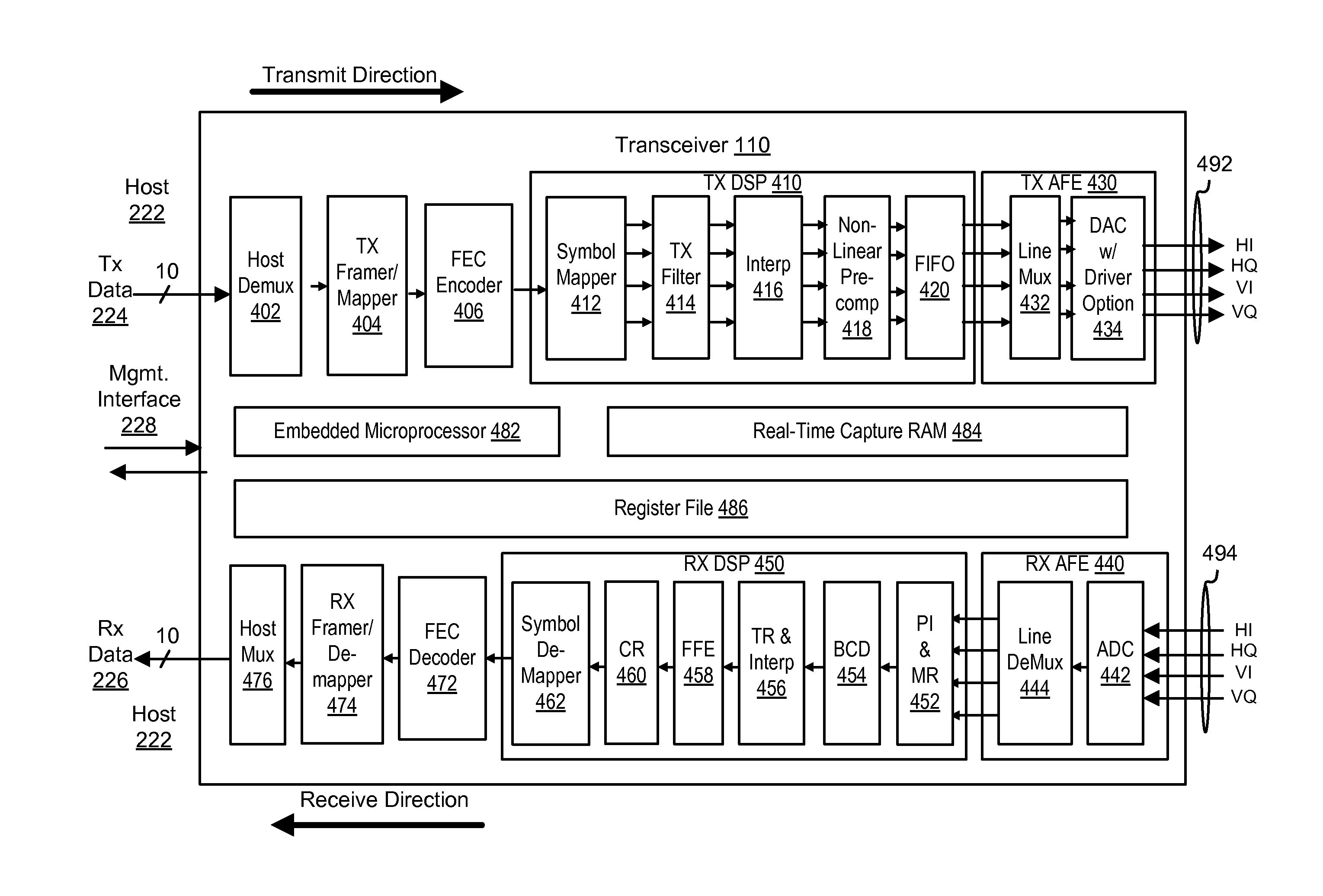 Coherent optical transceiver with programmable application modes