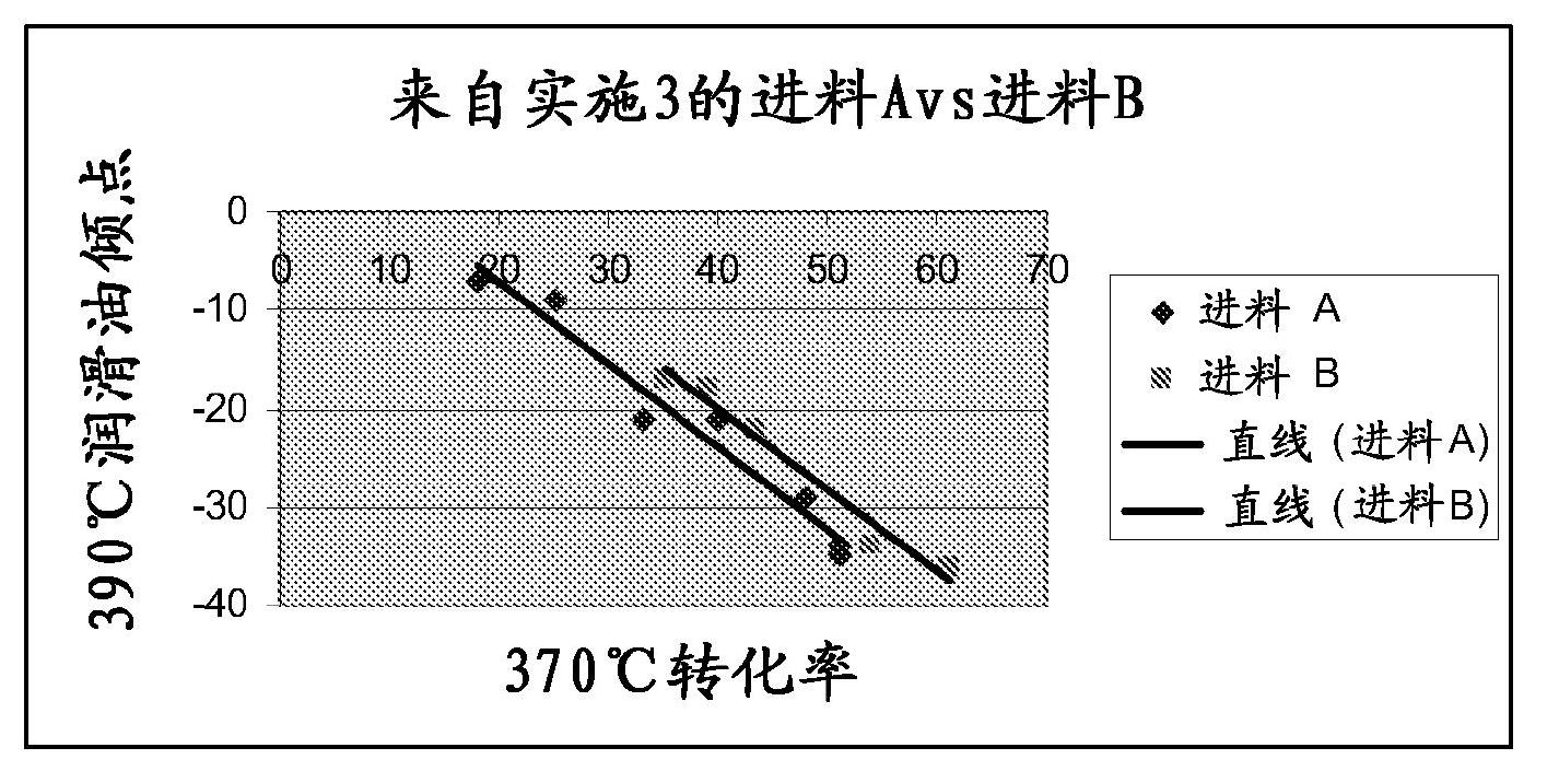 Catalytic dewaxing process