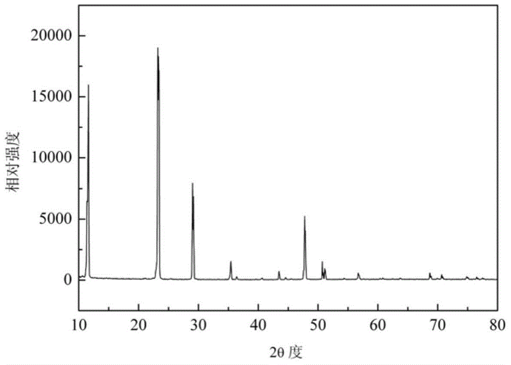 Preparation method of halogen-free low-temperature flame-retardant fiber