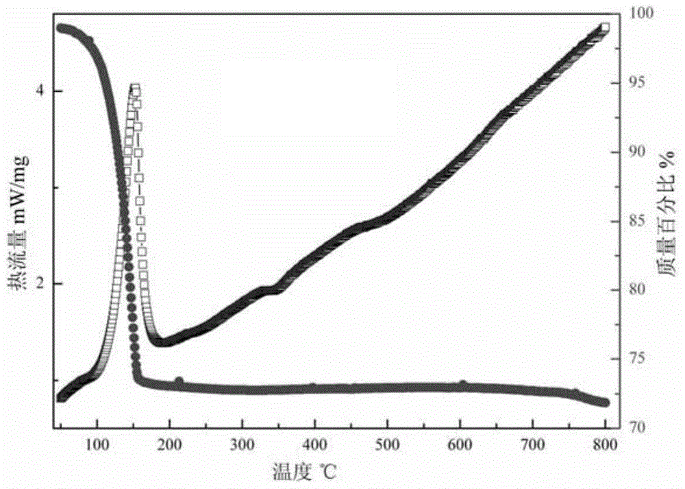 Preparation method of halogen-free low-temperature flame-retardant fiber