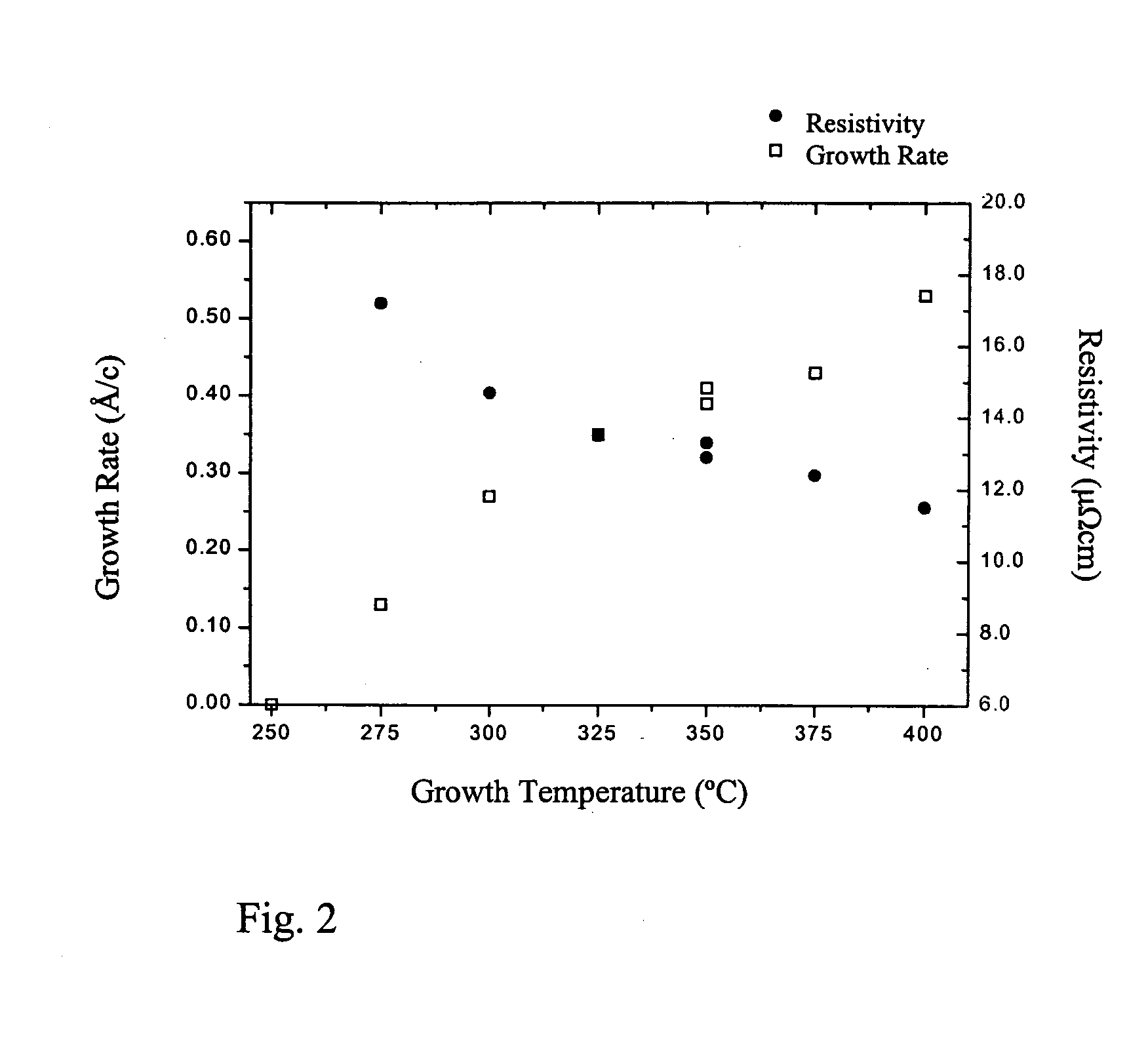 Process for producing metal thin films by ALD