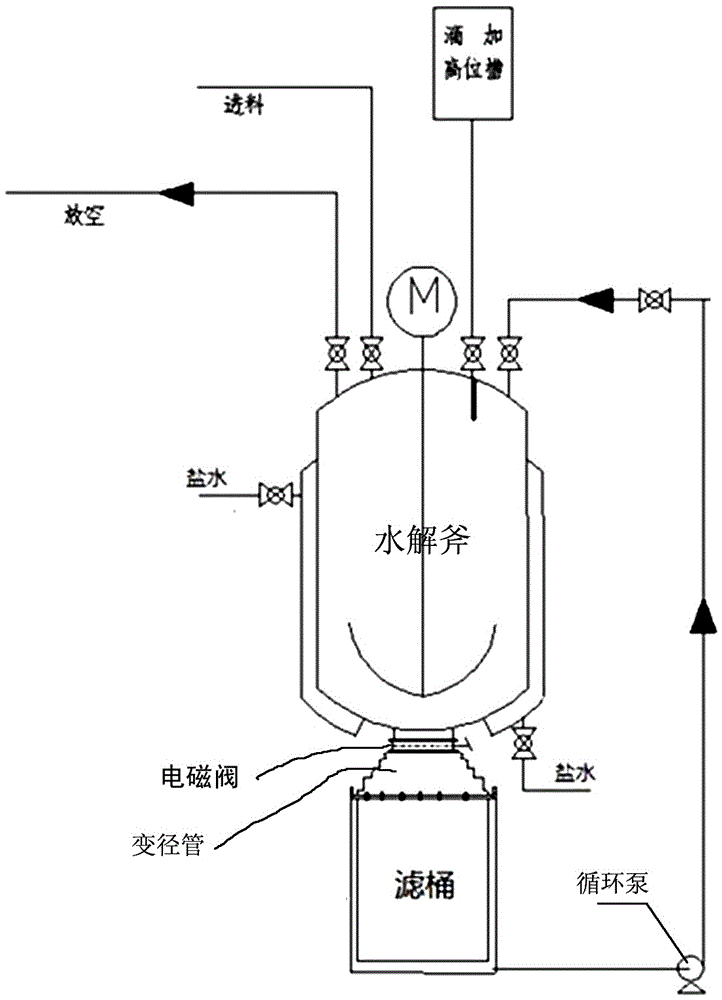 Grignard hydrolysis two-phase separation synthesis method and device in maltol production