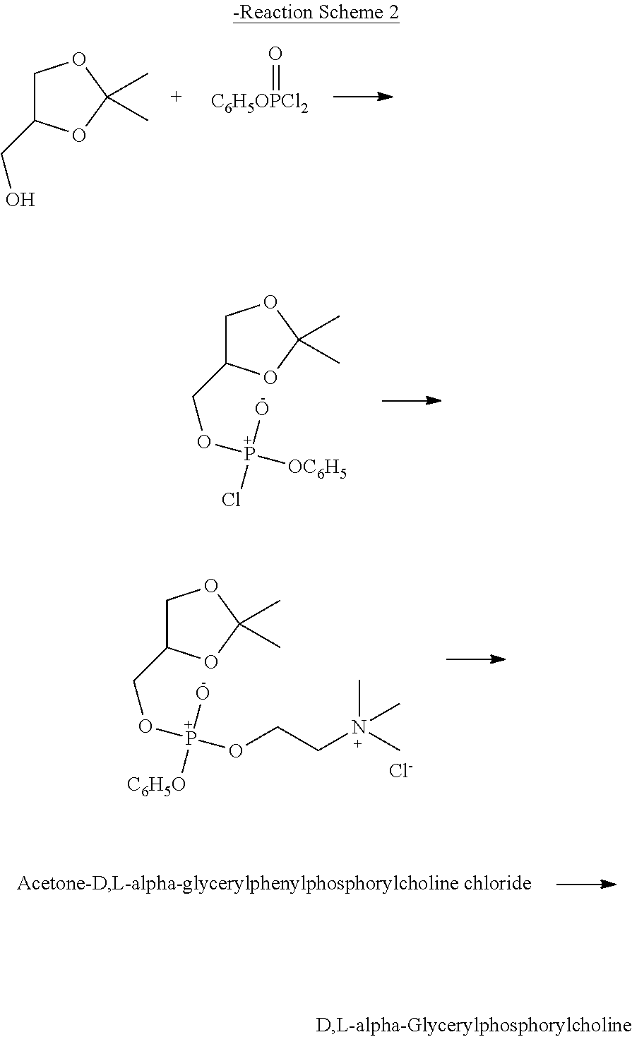 Method for preparing racemic or optically active α-glycerophosphorylcholine