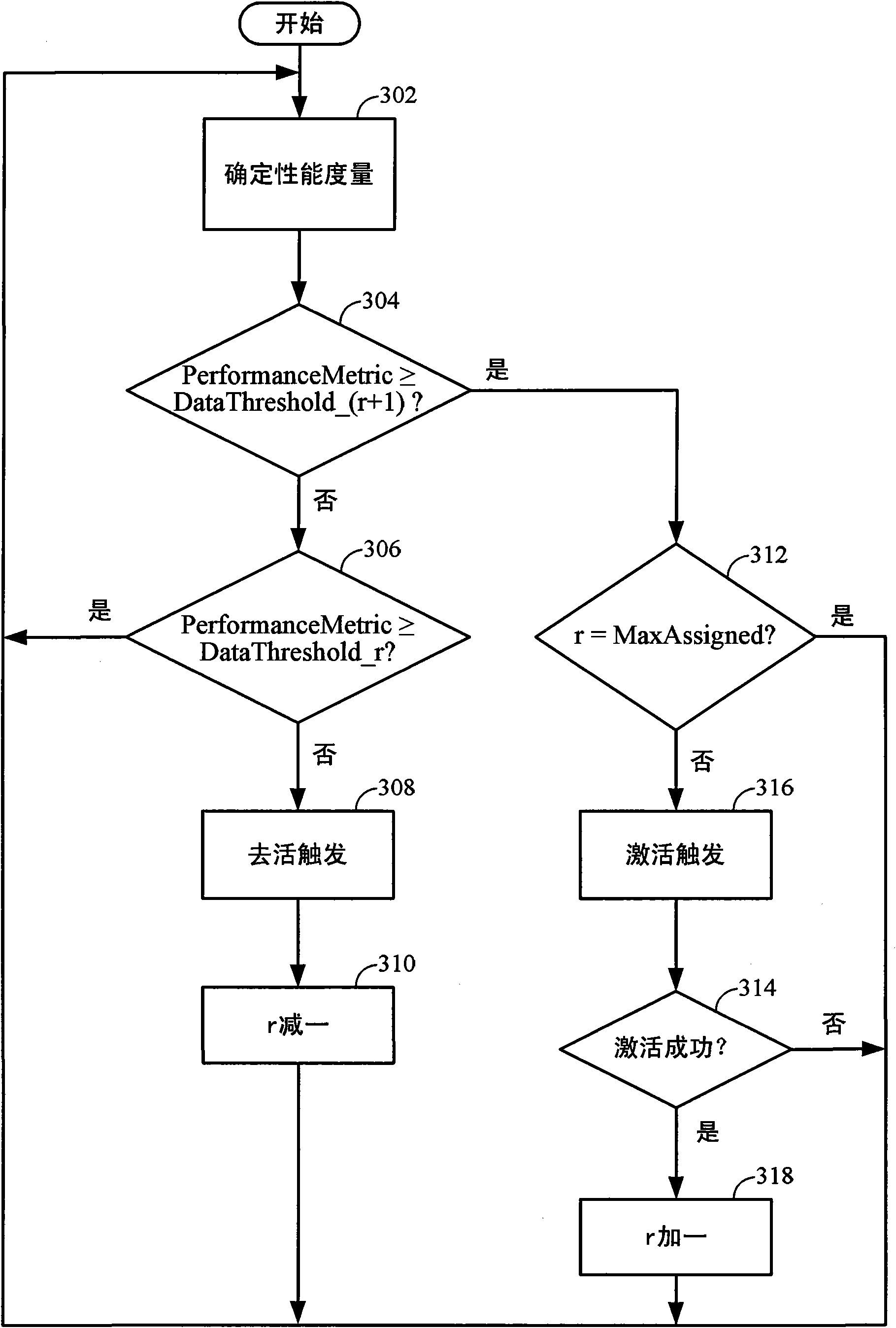 Carrier management in a wireless communication device assigned a set of two or more carriers by a wireless communication network