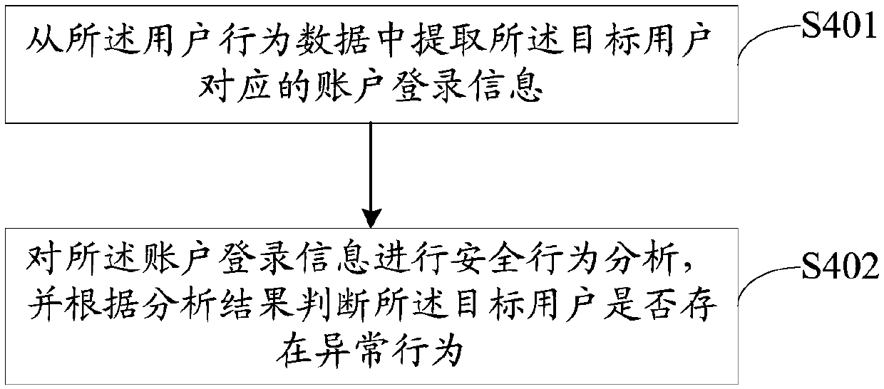 User behavior identification method, device and equipment as well as storage medium