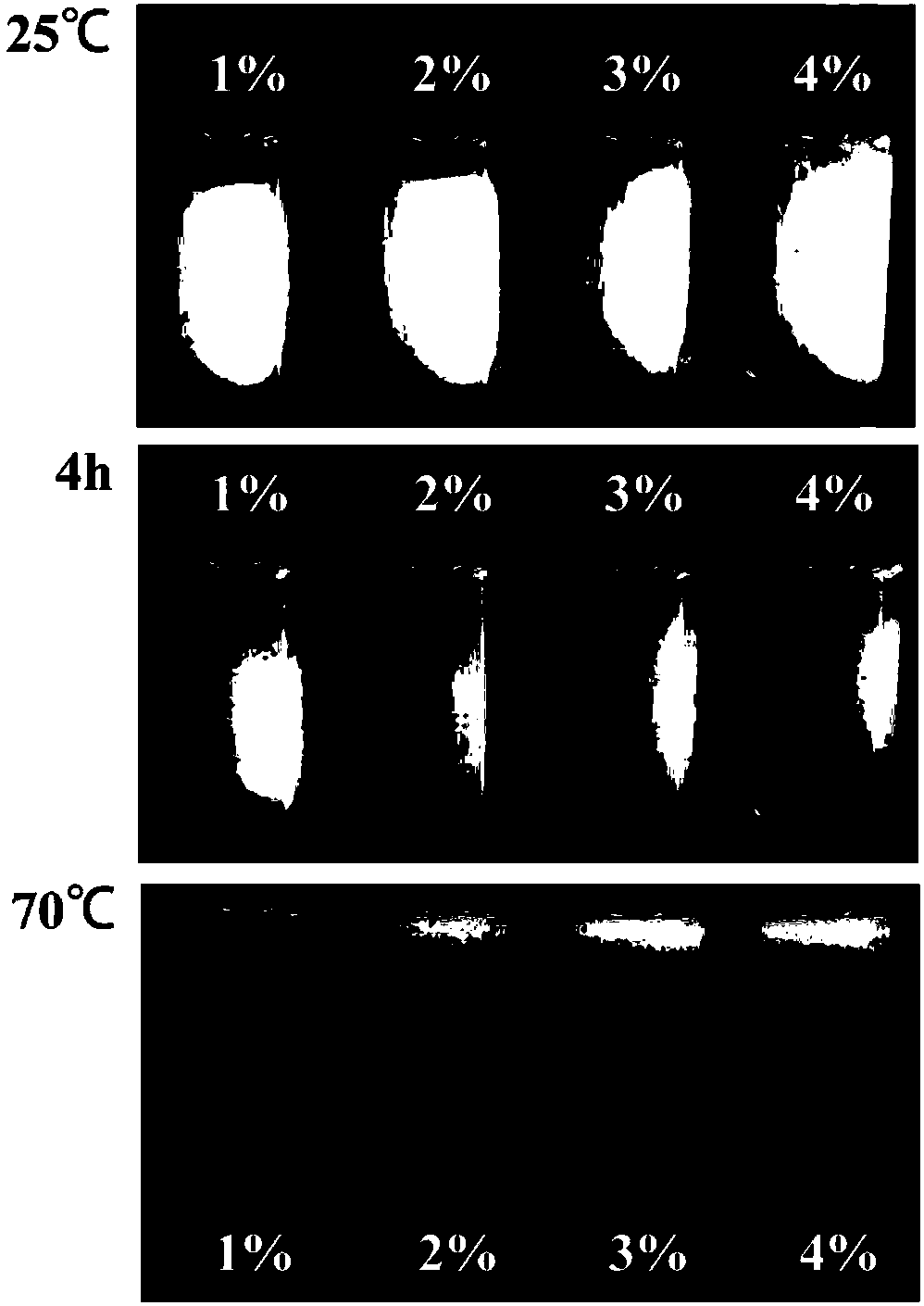 Method of preparing polysaccharide emulsion gel from Pickering emulsion