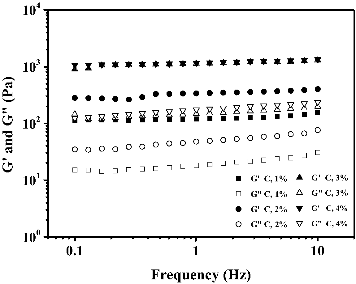 Method of preparing polysaccharide emulsion gel from Pickering emulsion