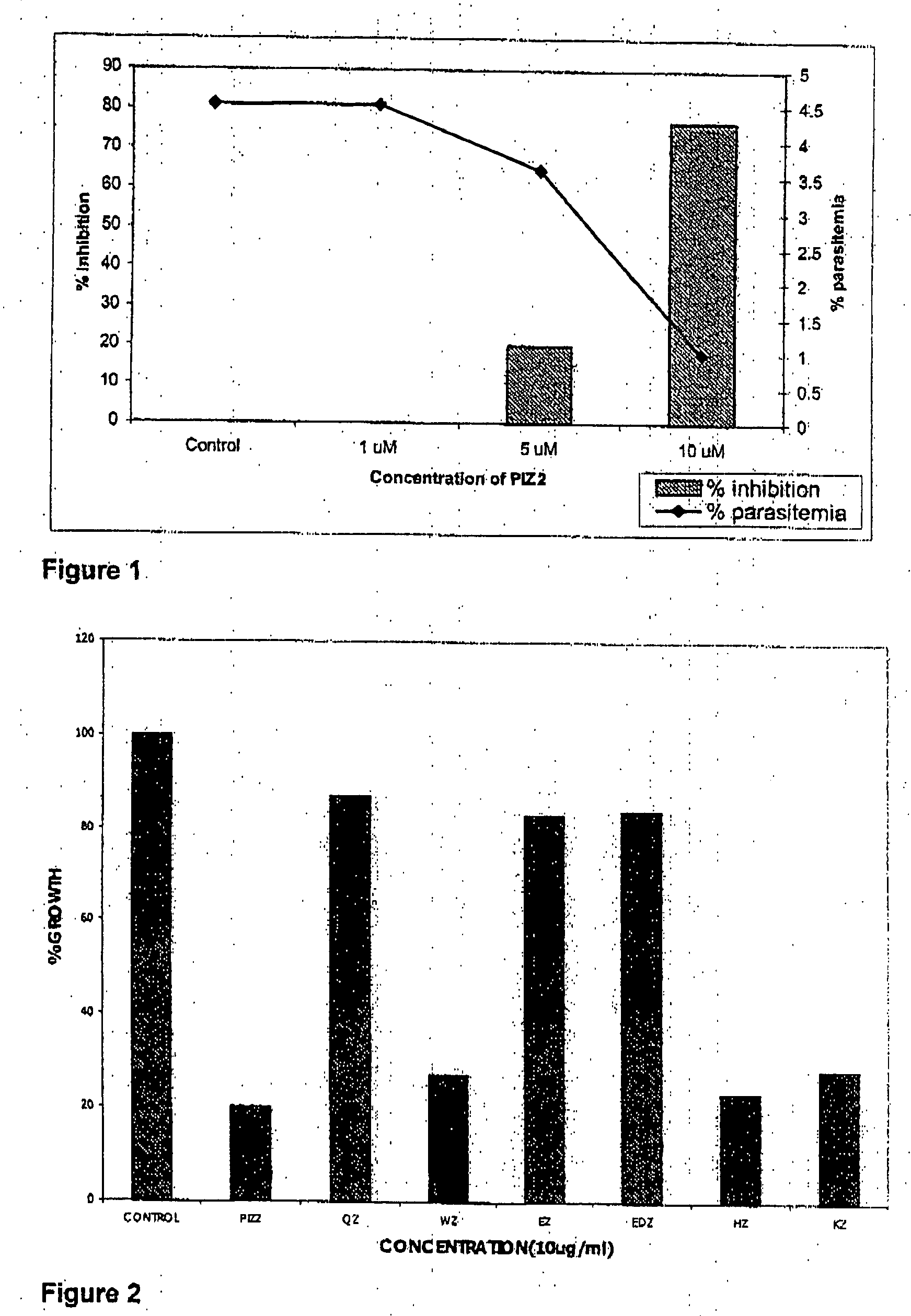 Use of selected amino acid-zinc complexes as anti-malarials