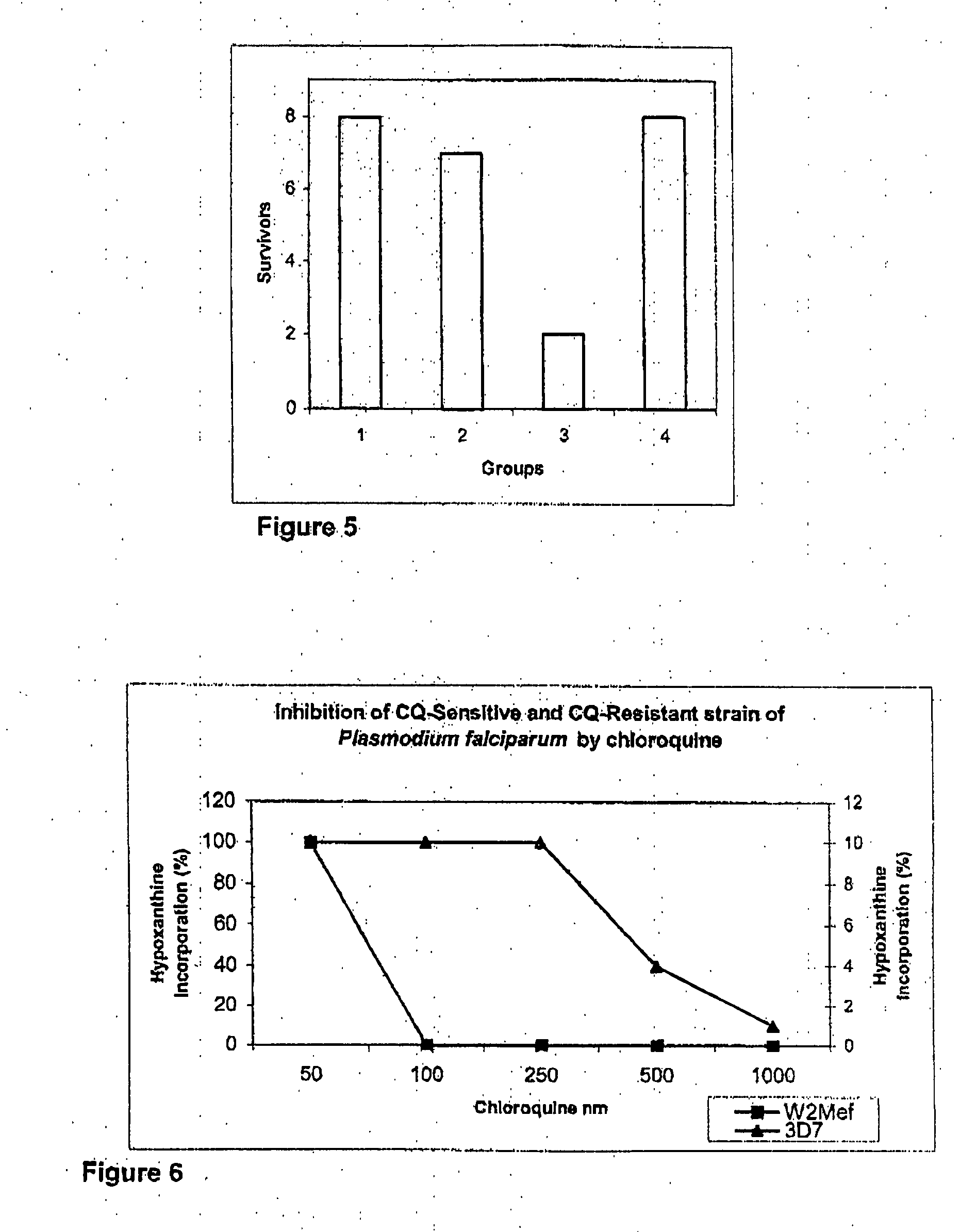 Use of selected amino acid-zinc complexes as anti-malarials