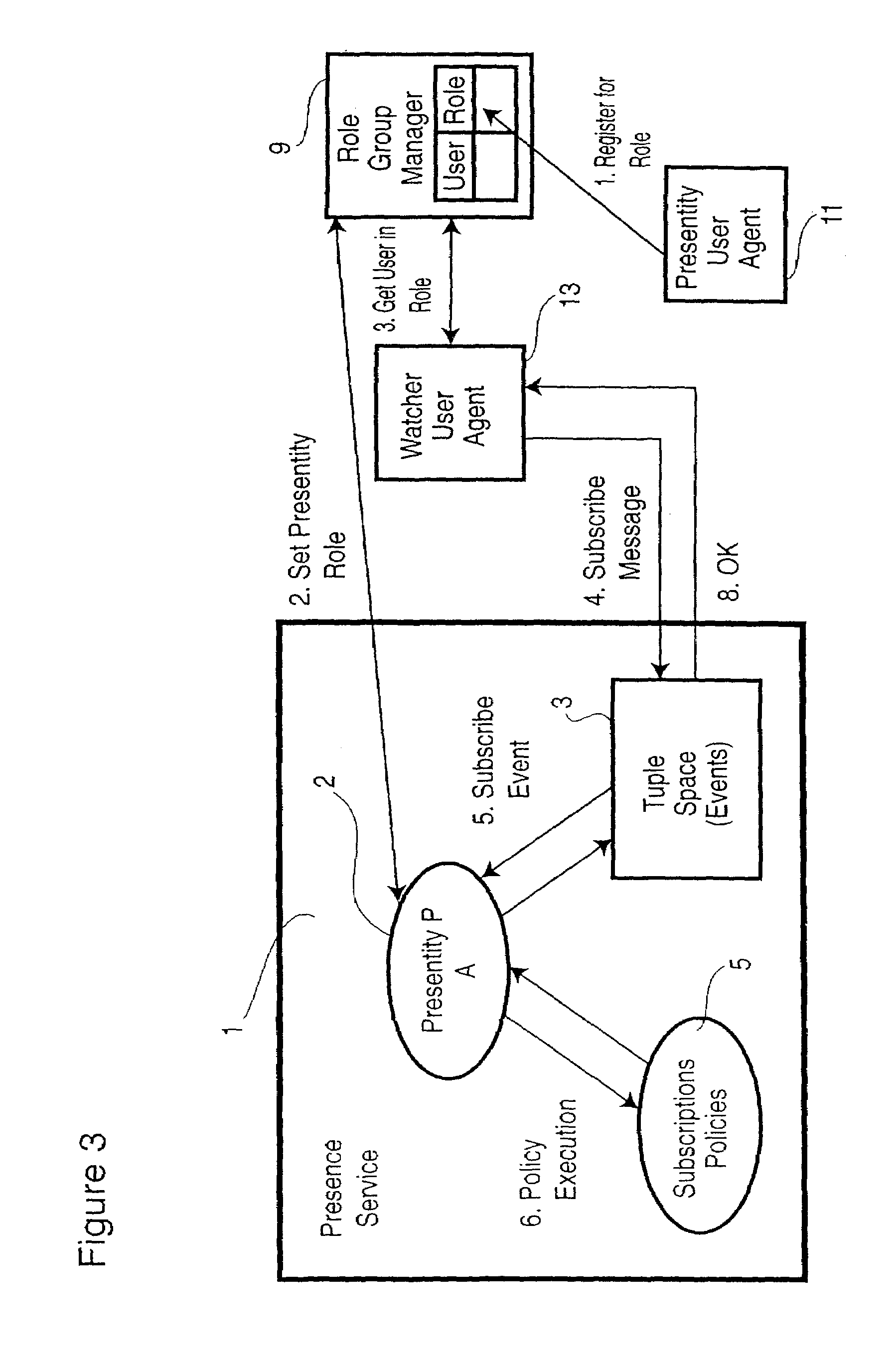 Role-based presence enabled service for communication system