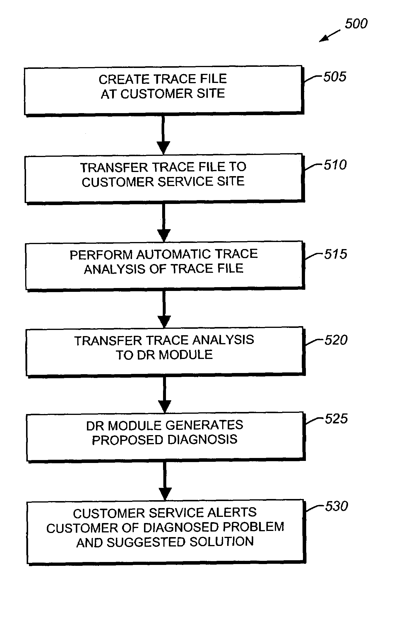 System and method for automatically diagnosing protocol errors from packet traces