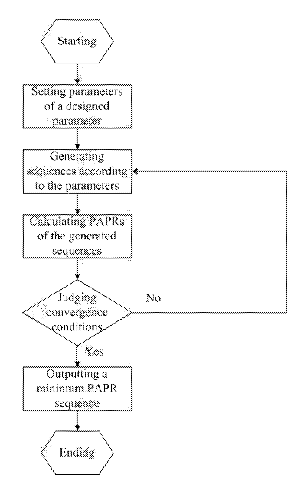 Sequence with a low papr design method for wireless communication system