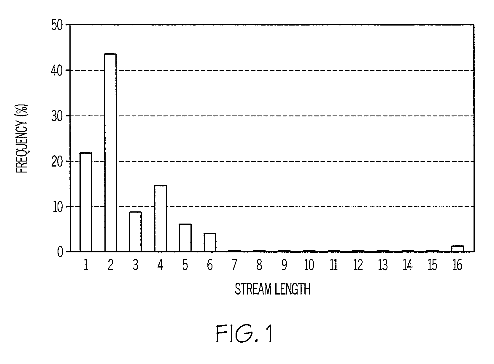 Probabilistic method for performing memory prefetching