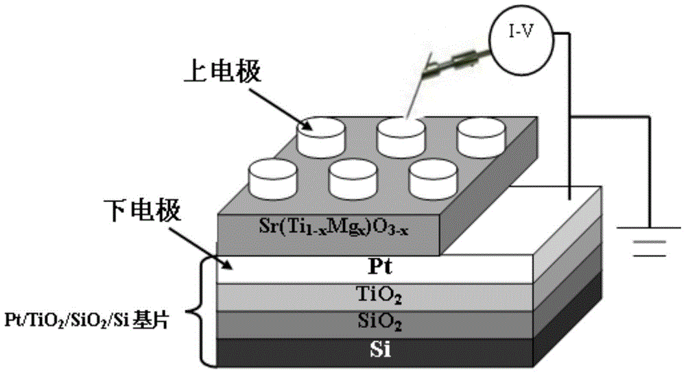 Method for preparing bipolar nano-film memristor