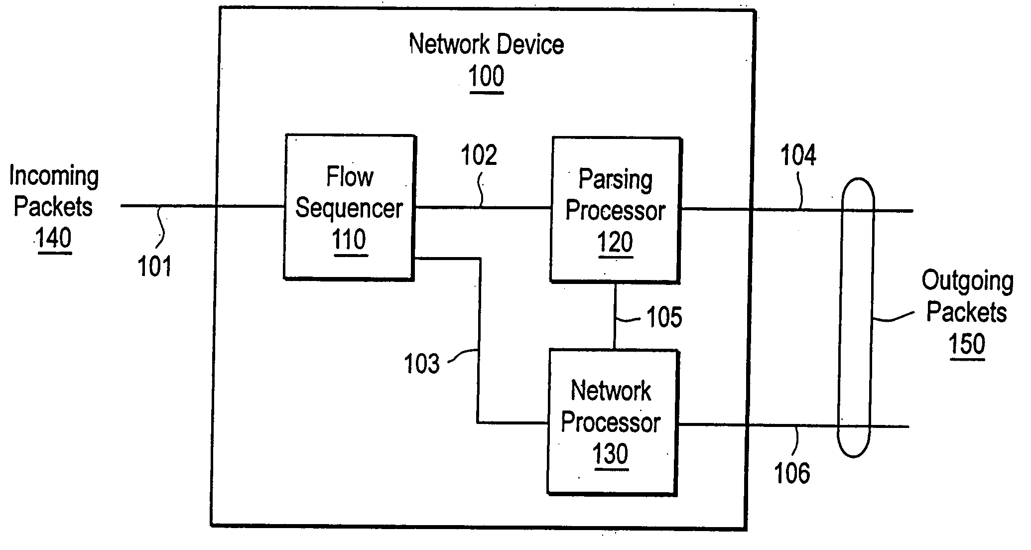 Stateful flow of network packets within a packet parsing processor