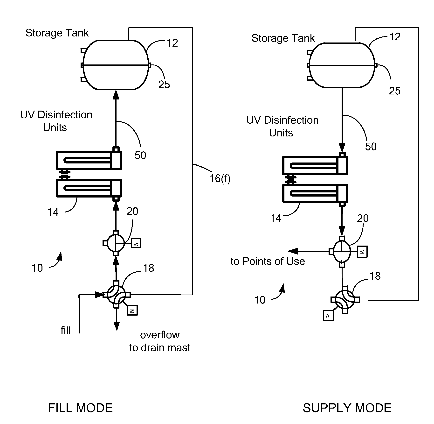 Water Distribution System With Dual Use Water Treatment Unit