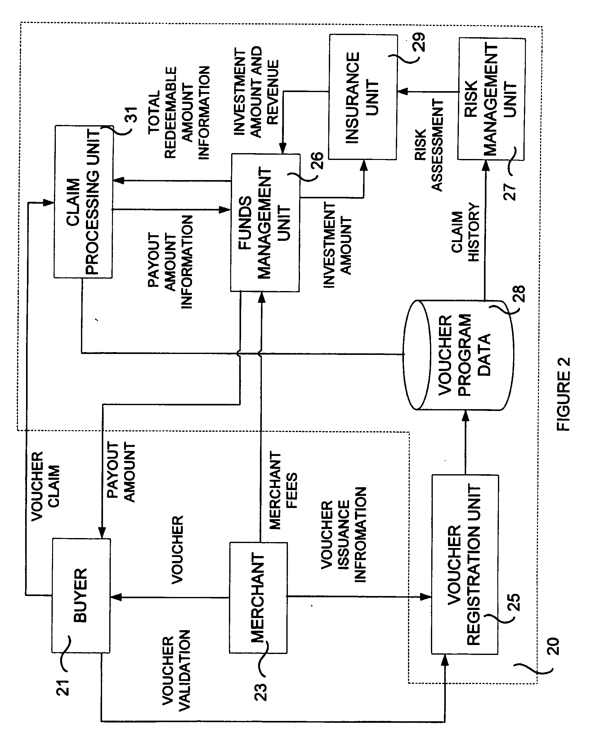 Method and system for redeemable vouchers using an insurance model