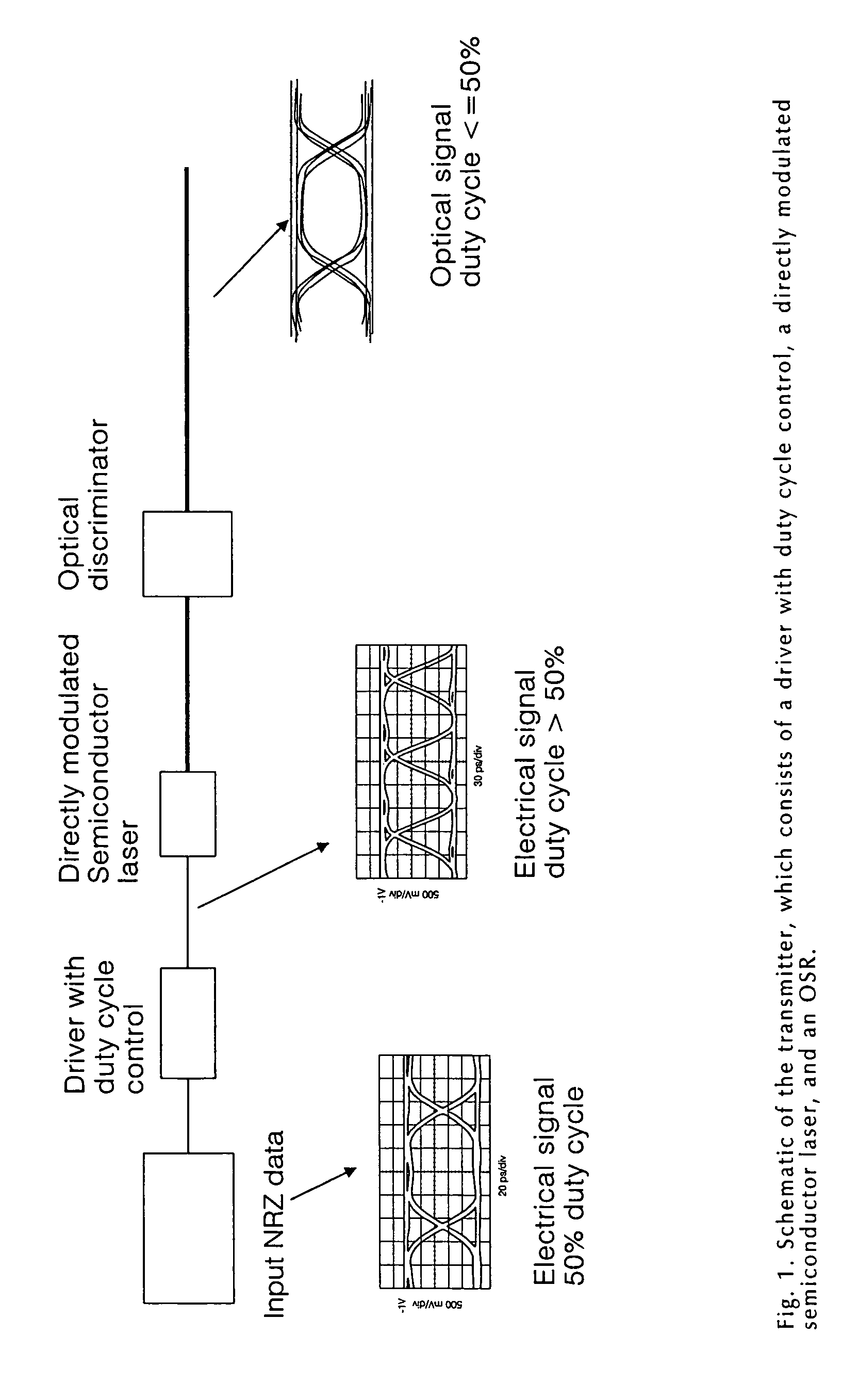 Method and apparatus for transmitting a signal using thermal chirp management of a directly modulated transmitter