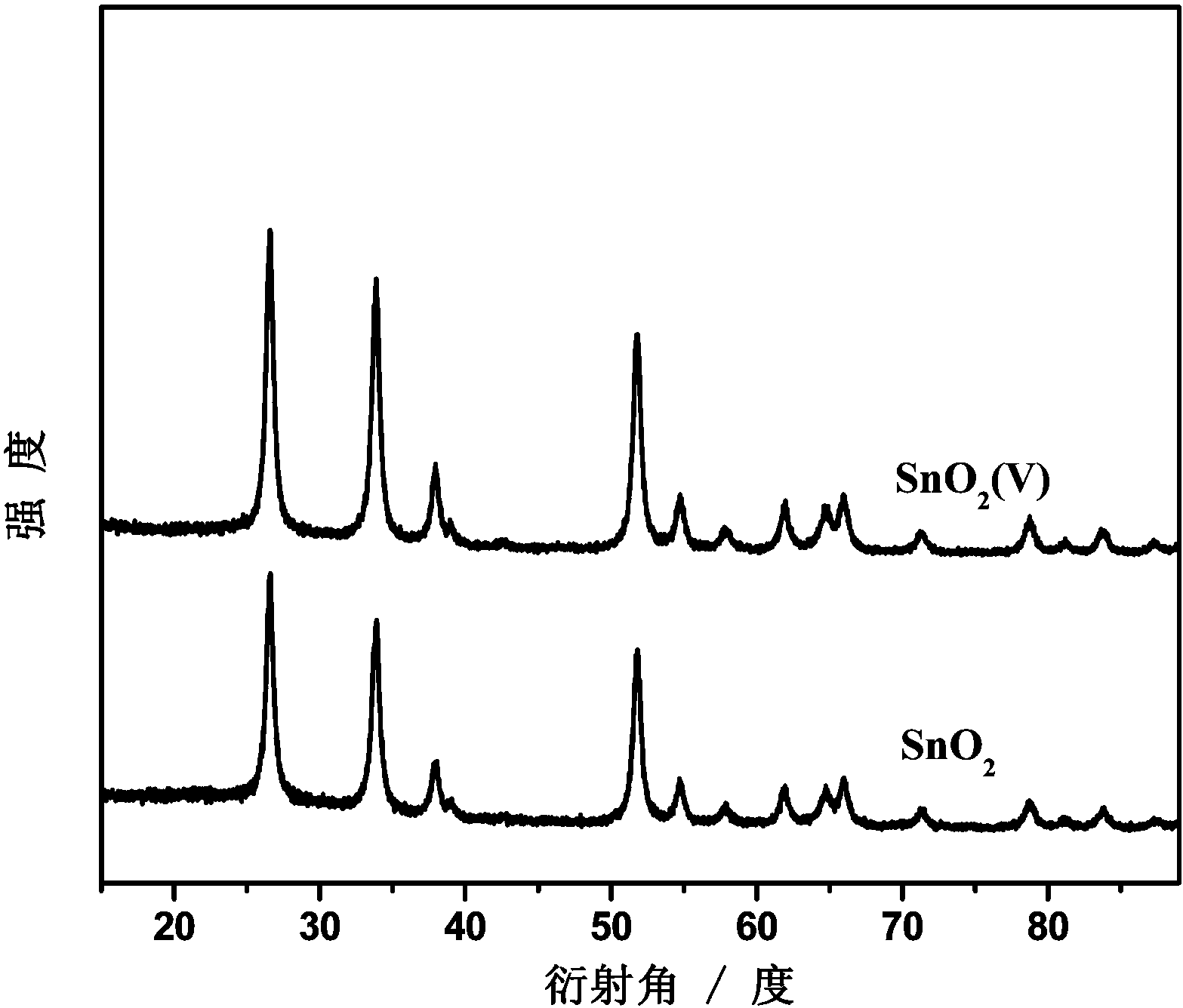 Catalysis electrode for preparing formic acid by electrocatalytic reduction of CO2, application and method for preparing formic acid by electrocatalytic reduction on CO2