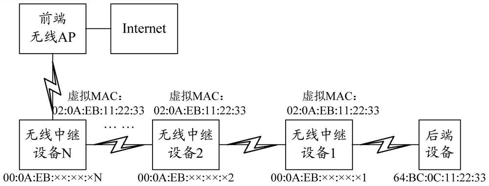 Virtual mac address mapping method, device, storage medium, and relay device