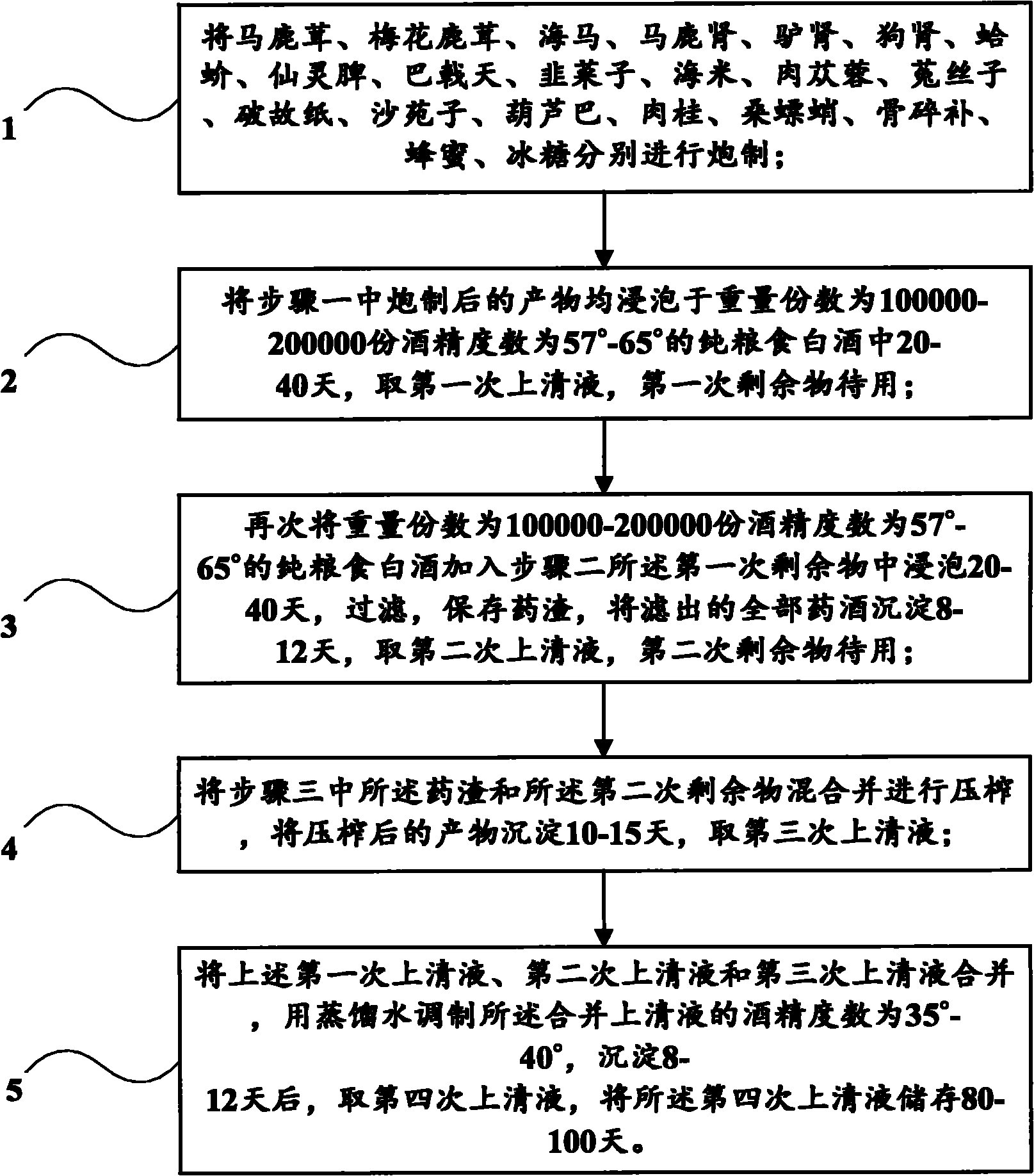 Health-care medicated wine and preparation method thereof