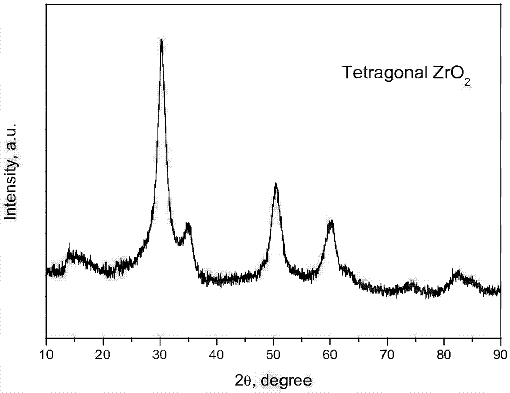 Tetragonal nano zirconia with high specific surface and high purity, preparation method of nano zirconia as well as application in catalytic conversion of catalytic synthesis gas