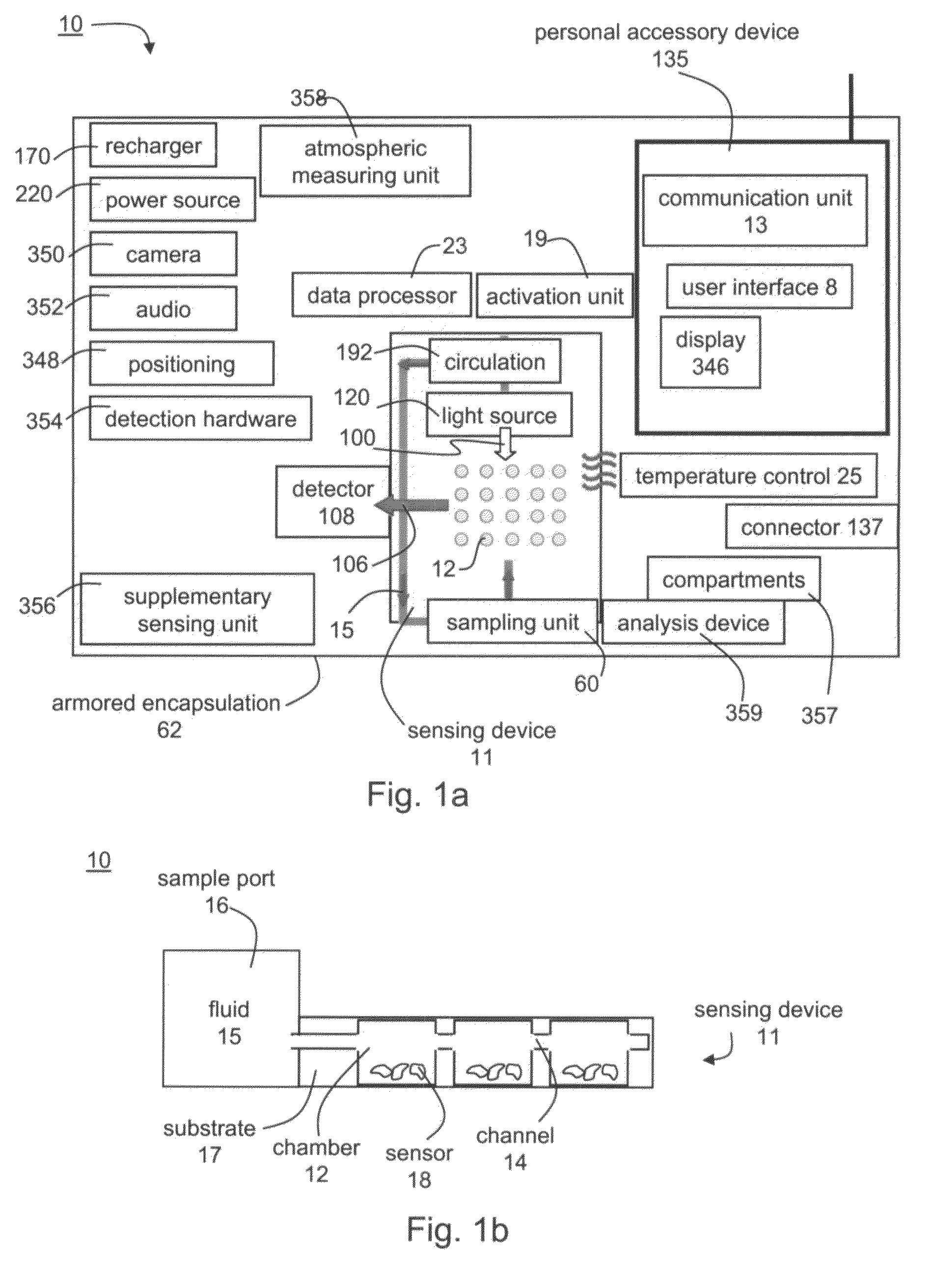 Early Detection of Harmful Agents: Method, System and Kit