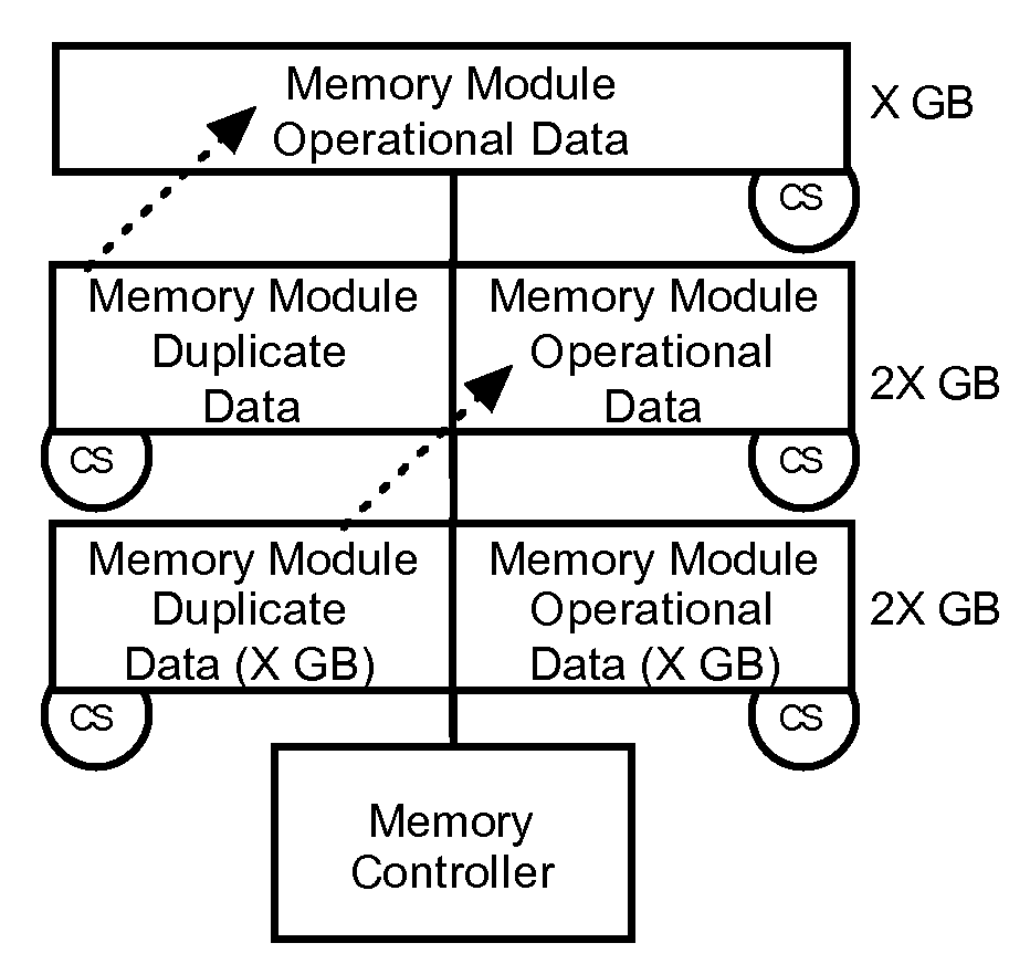 Single channel memory mirror
